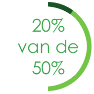 perc_20van50-mannen